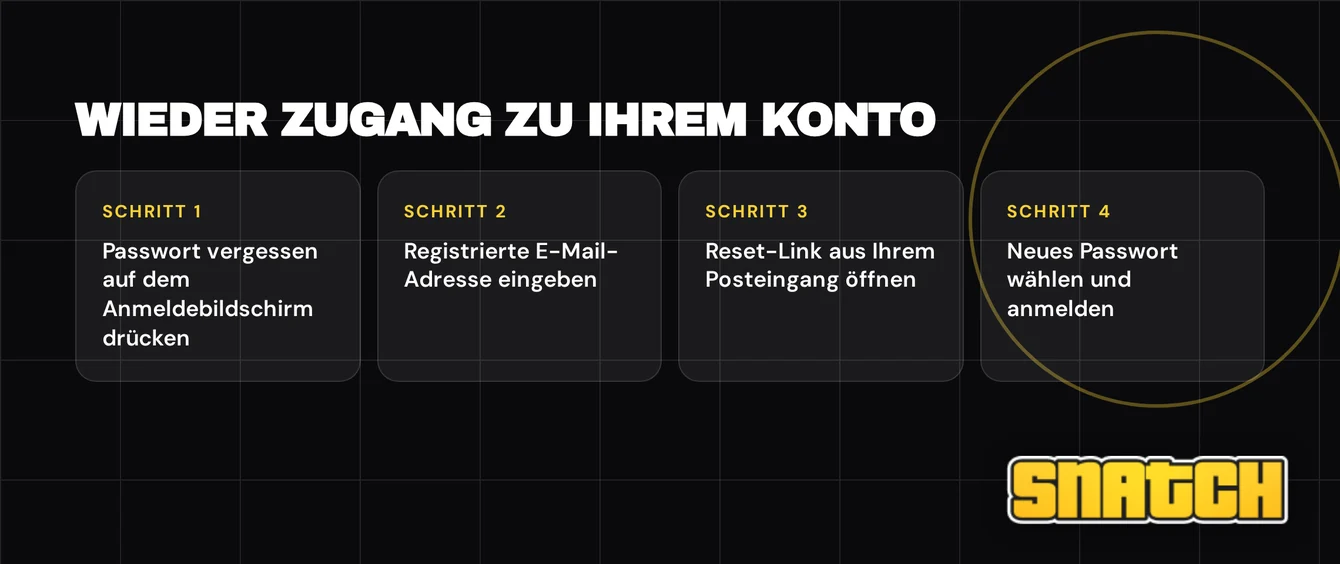 Stelle dein Passwort wieder her.