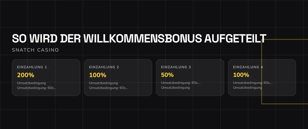 Nutze vier Einzahlungsstufen.